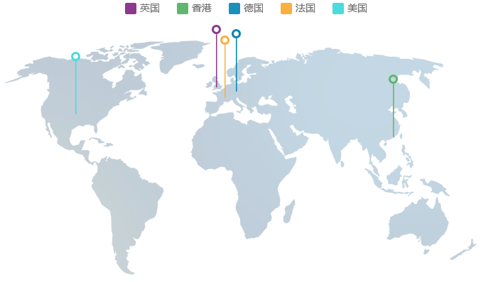 英国,香港,德国,法国,美国